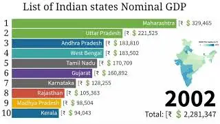 indian states gdp || indian states gdp growth rate || Indian GDP