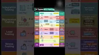 ⚡️Types of API Testing 