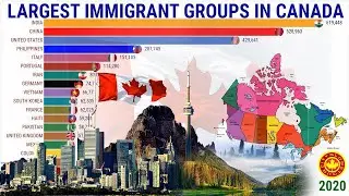Largest Immigrant Groups in Canada