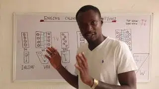 Engine Cylinder Configuration/Arrangement/Layout