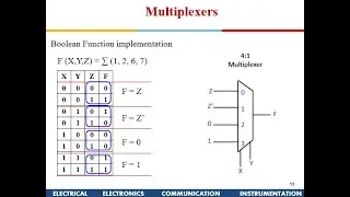 Multiplexers and De-multiplexers