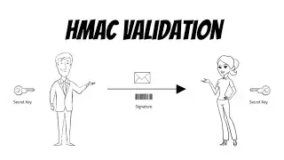 Cryptography Basics: HMAC Validation