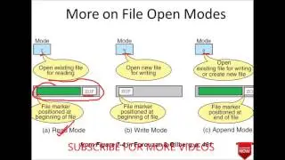 Files Handling in c-101