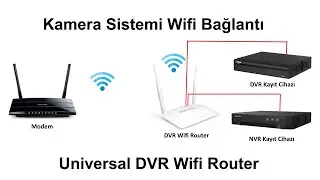 DVR kayıt cihazı kablosuz özelliği