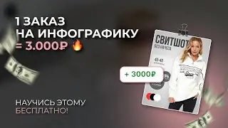 CANVA С ТЕЛЕФОНА: Карточка для вб за 20 мин — повторяй!