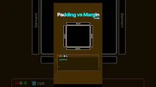 padding Vs Margin in CSS 