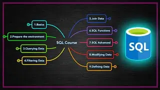 SQL Roadmap For Beginners - SQL Course Curriculum
