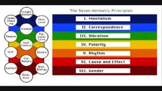 The Seven Hermetic Principles For Manifesting