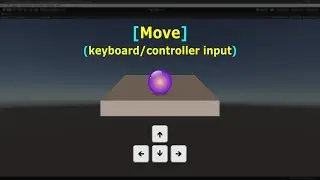 Character movement via keyboard/controller input  | Rigidbody | Unity Game Engine