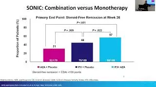 Session 2, Hot Topic  Moderate To Severe Crohn's Disease