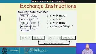 8051 Microcontroller(Contd.)5 #ch19sp #swayamprabha