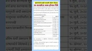 या दिवशी जमा होणार बँकेत मुख्यमंत्री लाडकी बहिण योजनेचे पैसे  mukhyamantri mazi ladki bahin yojana