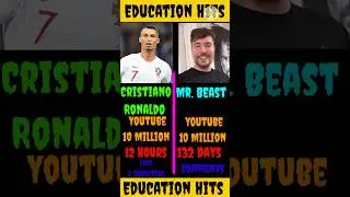 Ur Cristiano Vs Mr. Beast | Ronaldo YouTube Channel #shortsfeed #shorts #urcristiano #ronaldo #gk