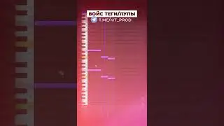 Как написать луп в стиле Lil Baby в FL Studio 24 