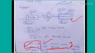 Identifying Relationship - lecture24/DBMS