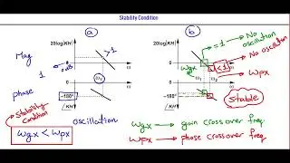 [Arabic] Analog Circuits (2) | Feedback and Stability (Stability condition)