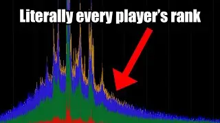 I proved that elo inflation isn't real