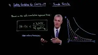 Safety guideline for COVID-19: Safety guideline as a simple formula