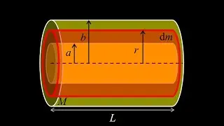 Find the moment of inertia of a thick cylindrical shell, moment of inertia integral.