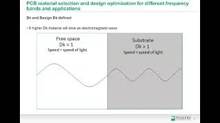 PCB Material Selection and Design Optimization for Different Frequency Bands and Applications