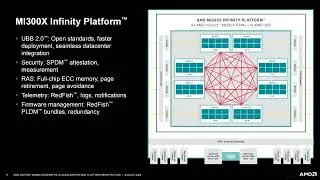 AMD Breaks Down Instinct MI300X MCM GPU Full Chip Packs 320 CDNA 3 Compute Units, 192 GB HBM3 With 2