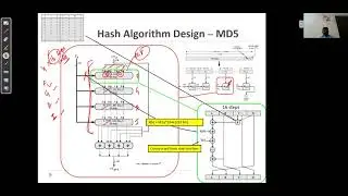 MD5 Algorithm