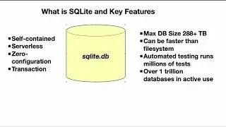 What is SQLite? A Deep Dive Into The Self-Contained Database