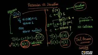 Recursion vs iteration | DS & Algorithm | Gate Appliedcourse