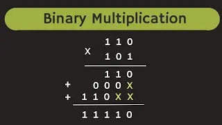 Binary Multiplication Explained (with Examples)