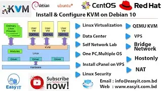 How to Install & Configure KVM on Debian 10 | Easy IT