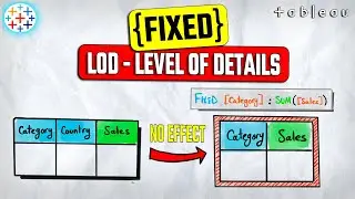 FIXED Level of Detail (LOD) Expressions | 