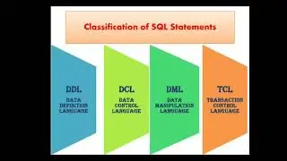 Classification of SQL