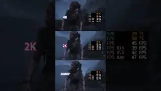 Hellblade 2 Resolution Benchmark (1080p | 2K | 4K) #benchmark #hellblade2 #gaming #shorts #hellblade
