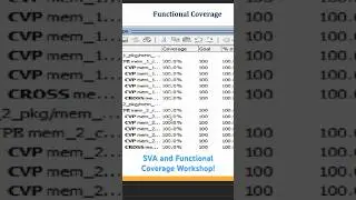 #VLSI Workshop | #SystemVerilog Projects | #verilog interview questions for freshers | #shorts #fpga