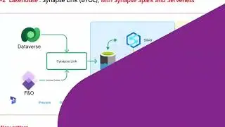 Dynamics data in Synapse Link for Dataverse DataLakehouse