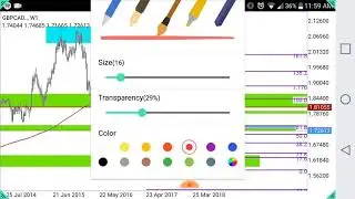 How to Identify Price Action Patterns on Android