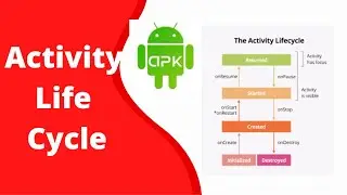 android activity lifecycle explained step by step