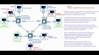 Lab-#42:  How to configure single MST name with multiple instances on Cisco Switch