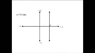Doğrusal fonksiyonların grafiği - Matematik Dersleri