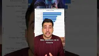 ¿Sabías qué? En AVATAR 2… 
