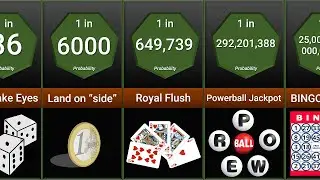 Probability Comparison: Gambling