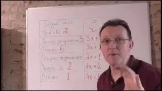 Как научится отгадывать задуманное число