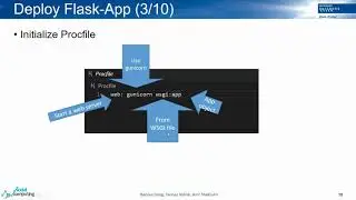 Part 9: Deploy 2/3 - Backend side (flask-app) to Heroku