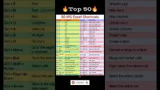 💪Top 50 Ms Excel Shortcuts | Ms Word Shortcuts | 