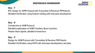 VLSI PROTOCOLS WORKSHOP | 