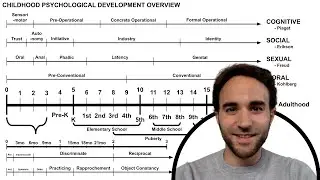 Childhood Psychological Development Overview