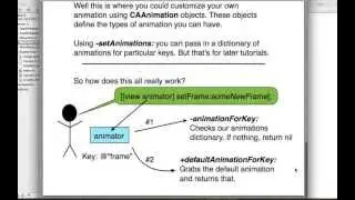 Core Animation L2 - Animator Proxy