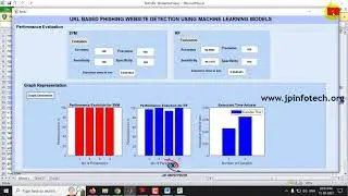 URL Based Phishing Website Detection using Machine Learning Models | MATLAB Final Year Project 2023