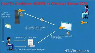 How To Configure Active Directory Rights Management Services in Windows Server 2016