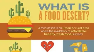 Food Deserts и проблемы питания в городах США